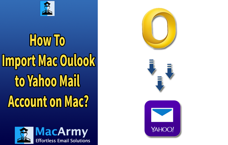 backup mac outlook file to yahoo mail
